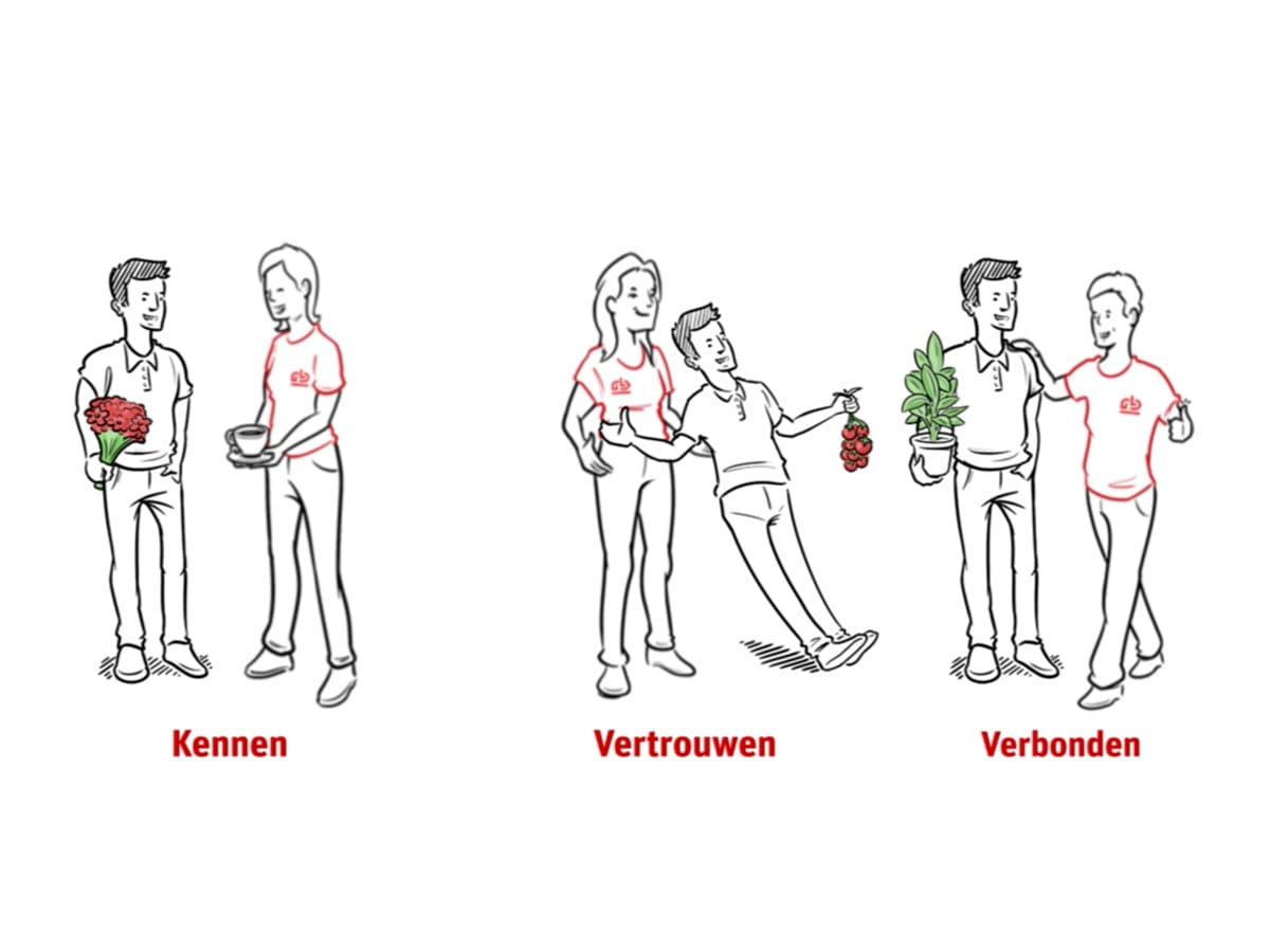 Whiteboard animatie. Kernwaarden.