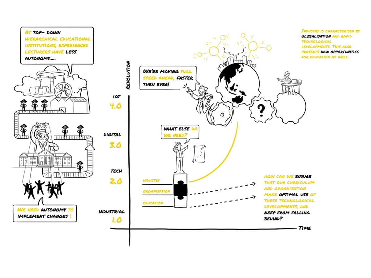 Whiteboard animatie universiteit Utrecht. Technologische vooruitgang.