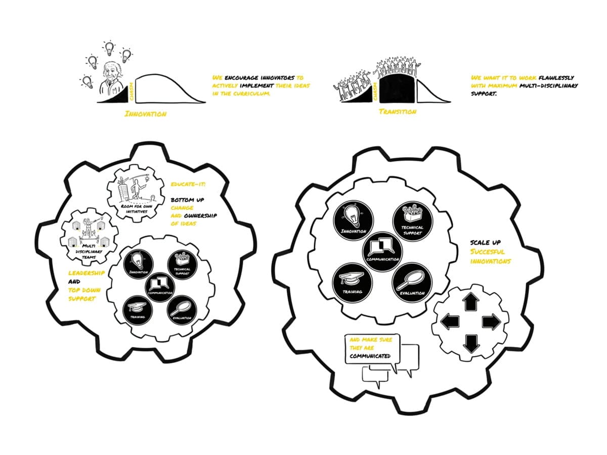 Whiteboard animatie universiteit Utrecht. Scale up.