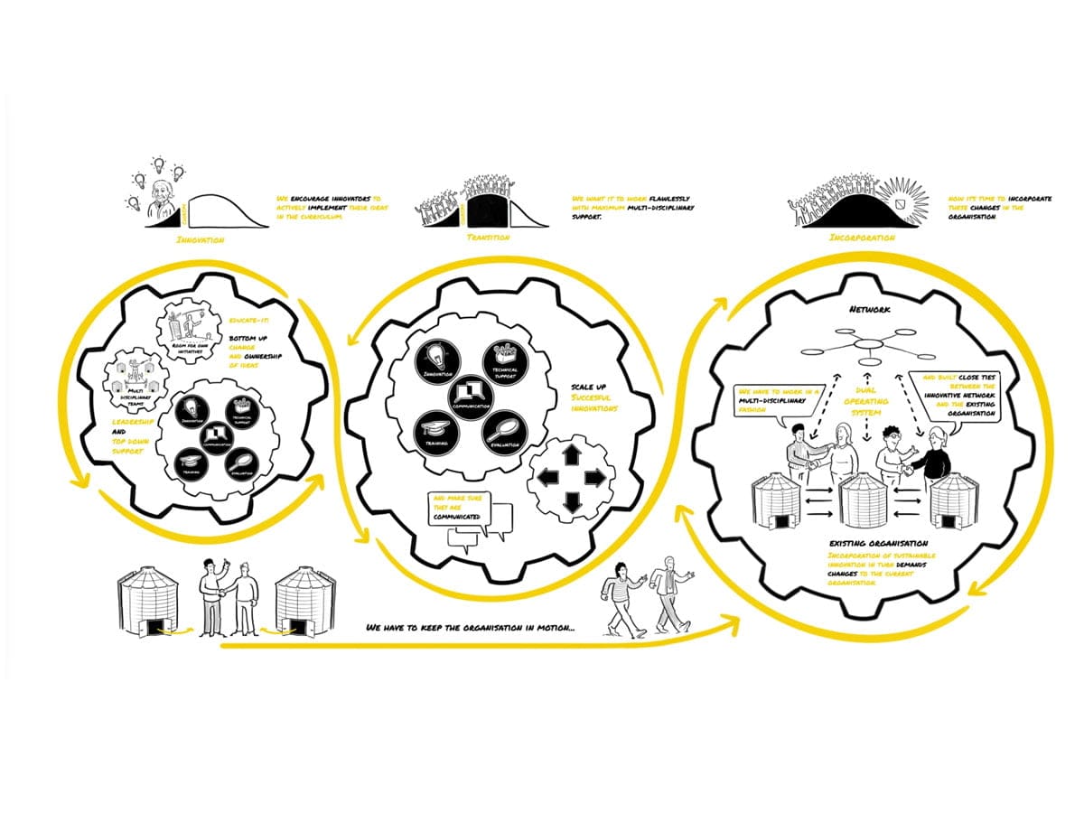 Whiteboard animatie universiteit Utrecht. Overzichtsbeeld.
