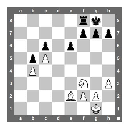 De waarde van visueel communiceren schaakbord