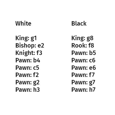 De_waarde_van_visueel_communiceren_schaakstelling De waarde van visueel communiceren schaakstelling