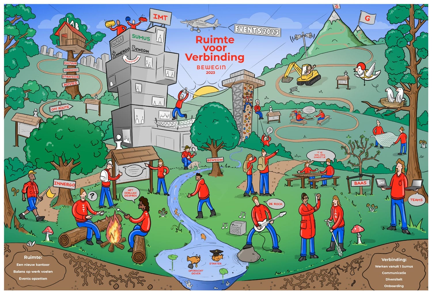 Praatplaat voor Bewegin in 2023. Met als thema de verbinding in het bos.