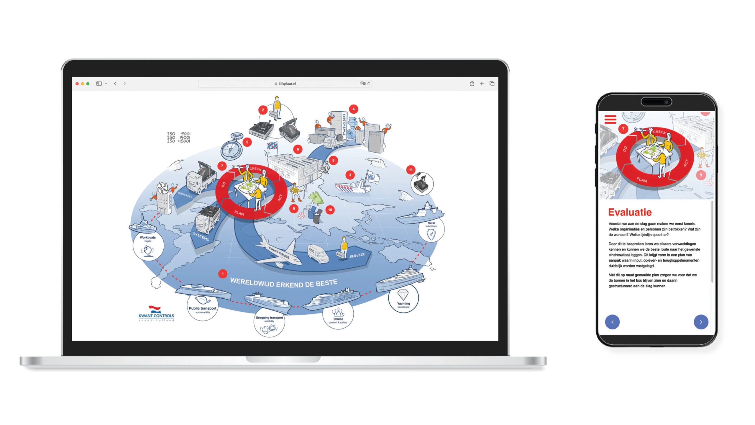 klikplaat kwant controls phone and tablet Interactieve praatplaat voor Kwant controls