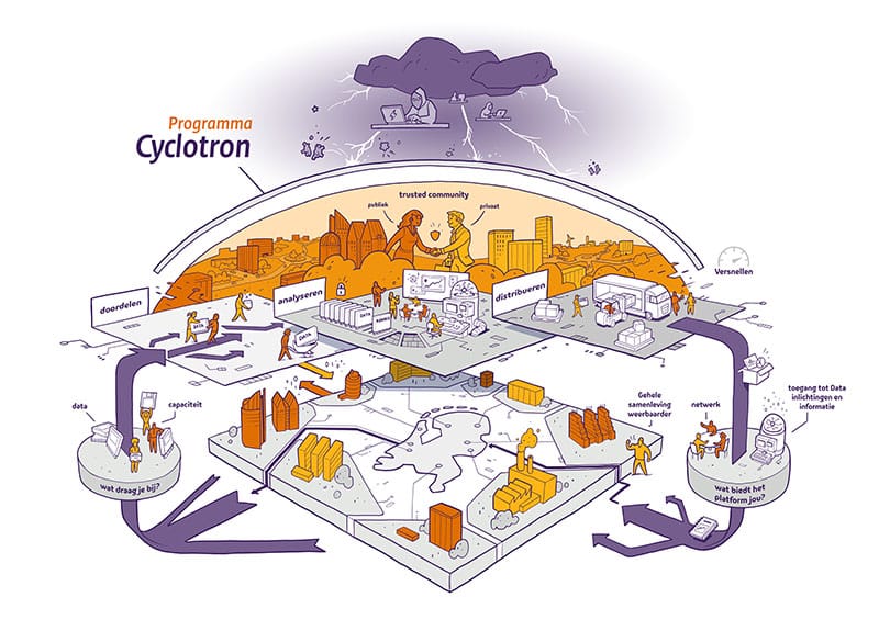 praatplaat-programma-cyclotron-nctv_0000_7 Praatplaat met een visueel overzicht van het programma Cyclotron van de NCTV.
