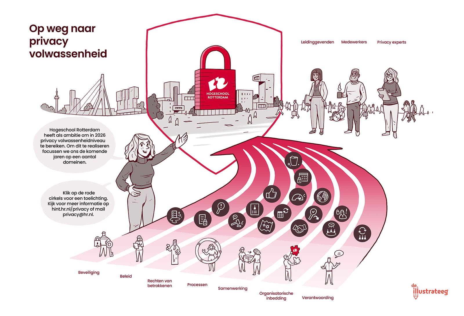 Praatplaat-hogeschool-rotterdam-privacy-1 praatplaat hogeschool Rotterdam Privacy policy