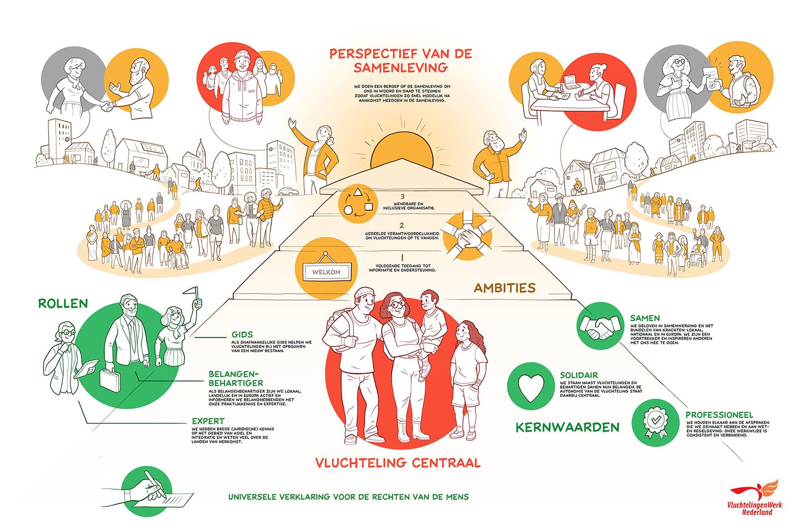 strategie-praatplaat-vluchtelingenwerk-BG strategie praatplaat vluchtelingenwerk BG 1