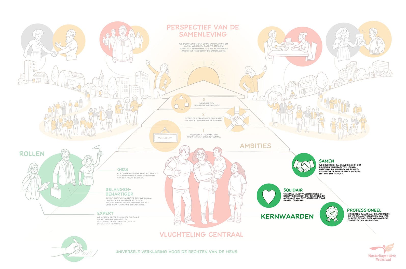 strategie-praatplaat-vluchtelingenwerk-D strategie praatplaat vluchtelingenwerk D 1