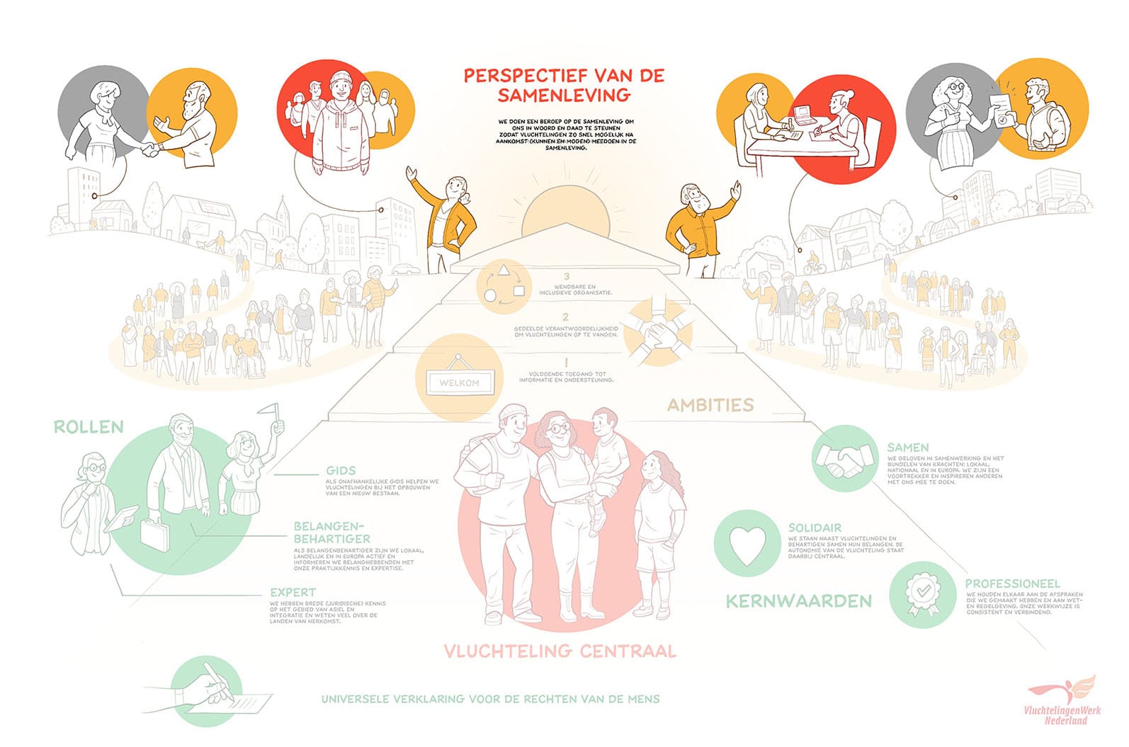 strategie-praatplaat-vluchtelingenwerk-F strategie praatplaat vluchtelingenwerk F 1