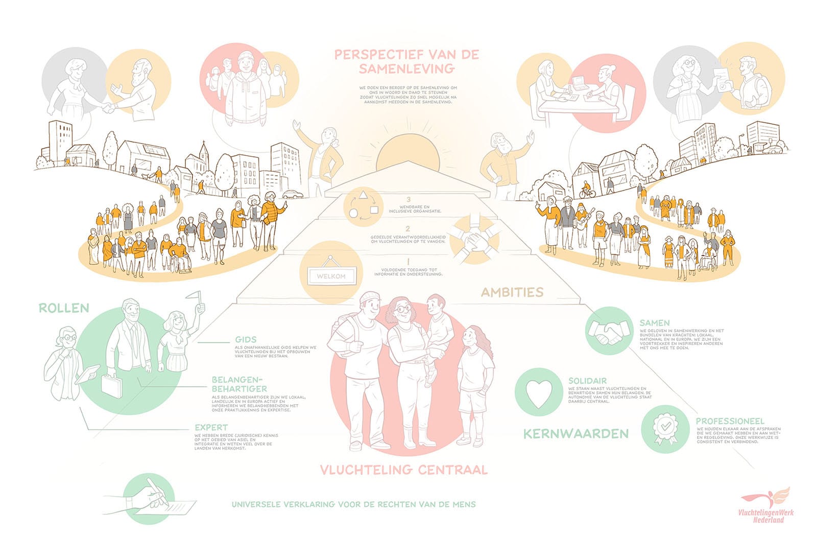 strategie-praatplaat-vluchtelingenwerk-G strategie praatplaat vluchtelingenwerk G 1
