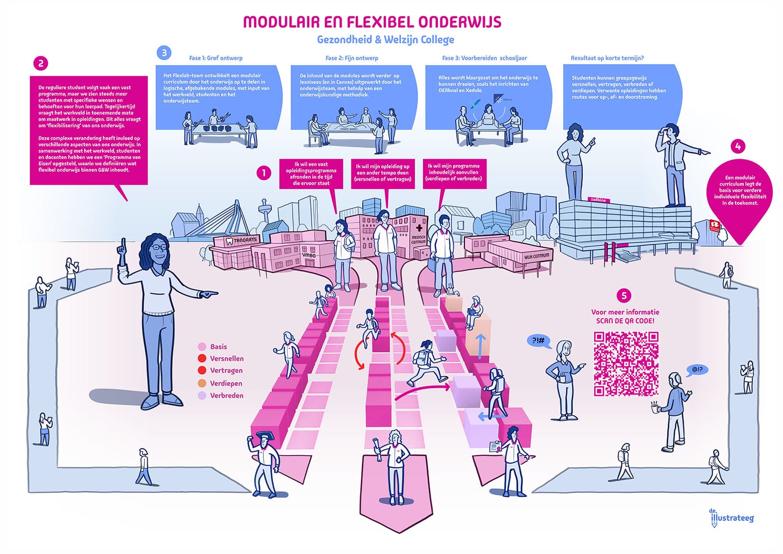 zadkine-zakelijke-tekening Zakelijke tekening zadkine modulair onderwijs